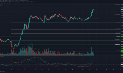 Polkadot, Synthetix, Uniswap 가격 분석 : 2 월 4 일