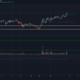 Stellar Lumens, Uniswap, Elrond 가격 분석 : 2 월 7 일