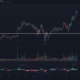 Cardano, SushiSwap, FTX 토큰 가격 분석 : 2 월 27 일
