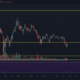 바이 낸스 코인, EOS, BAT 가격 분석 : 2 월 28 일