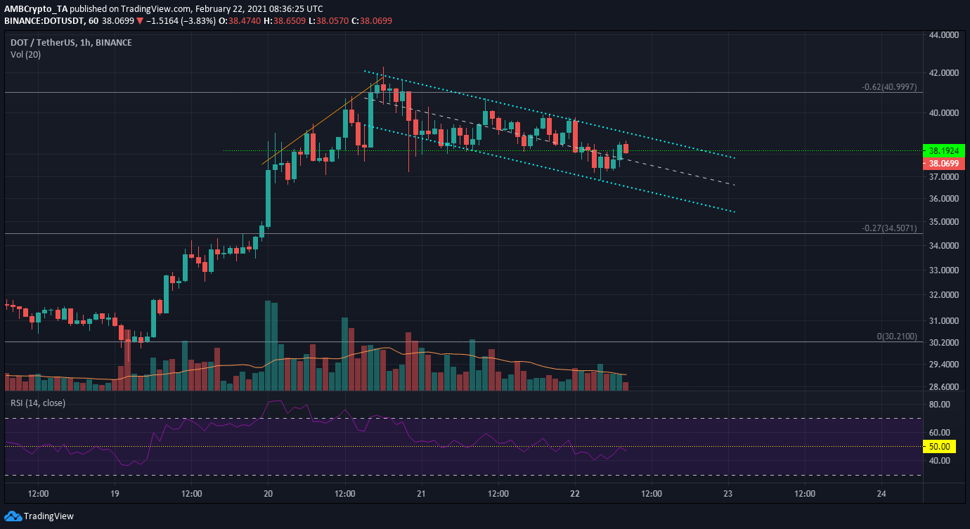 Polkadot, Tron, Ethereum Classic 가격 분석 : 2 월 22 일