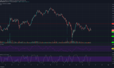 Monero, Ontology, Synthetix 가격 분석 : 2 월 26 일