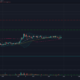 XRP, Synthetix, SushiSwap 가격 분석 : 12 월 7 일