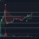 XRP, Cosmos, Dogecoin 가격 분석 : 2 월 12 일