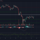 Bitcoin SV, Uniswap, Dogecoin 가격 분석 : 2 월 25 일