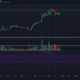 Polkadot, Ontology, Bitcoin SV 가격 분석 : 2 월 21 일