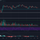 Polkadot, Synthetix, VeChain 가격 분석 : 2 월 1 일