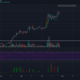 Cardano 가격 분석 : 2 월 7 일
