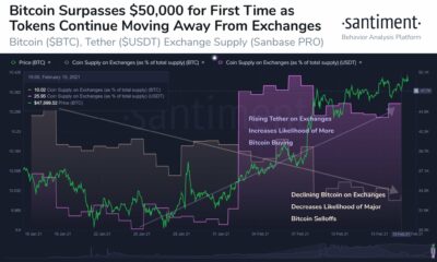 BTC 거래소 거래량 1538 억 달러 달성, 다음 단계