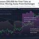 BTC 거래소 거래량 1538 억 달러 달성, 다음 단계