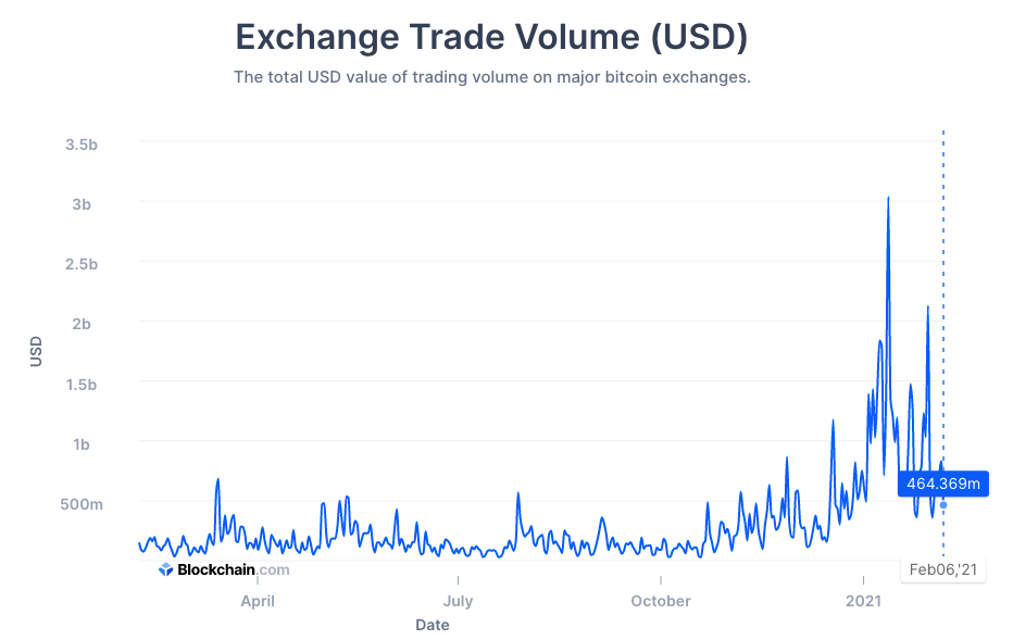 $ 40000 이후 Bitcoin은 어디로 향하고 있습니까?