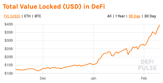 더 많은 Polkadot, Chainlink 및 Yield.Finance가 포트폴리오를 강화할 수있는 이유