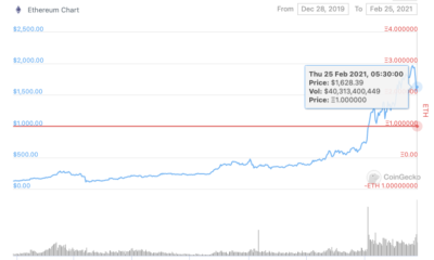 Ethereum의 가격이 $ 1300 아래로 떨어질까요?