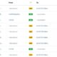 전 리플 CTO는 더 많은 XRP를 덤프합니다.  Jed McCaleb의 지갑에 XRP가 얼마나 남아 있는지는 다음과 같습니다.
