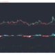 Tron, NEM, Aave 가격 분석 : 2 월 6 일
