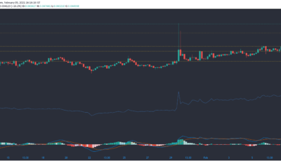 Tron, Augur, Cosmos 가격 분석 : 2 월 9 일