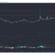 Tron, Augur, Cosmos 가격 분석 : 2 월 9 일