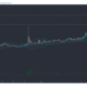 Tron, Ethereum Classic, VeChain 가격 분석 : 2 월 16 일