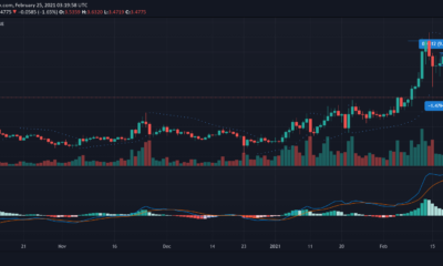 Tezos, IOTA, Dash 가격 분석 : 2 월 25 일