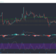 Monero, Algorand, Verge 가격 분석 : 2 월 6 일