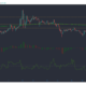 Monero, IOTA, Decred Price Analysis : 2 월 10 일