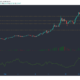 Monero, Augur, Dogecoin 가격 분석 : 2 월 24 일
