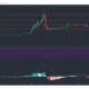 XRP, Cosmos, Dash 가격 분석 : 2 월 14 일