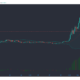 XRP, Monero, IOTA 가격 분석 : 2 월 8 일