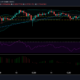XRP 가격 분석 : 2 월 15 일