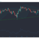 Tezos, Ontology, Verge Price Analysis : 2 월 3 일