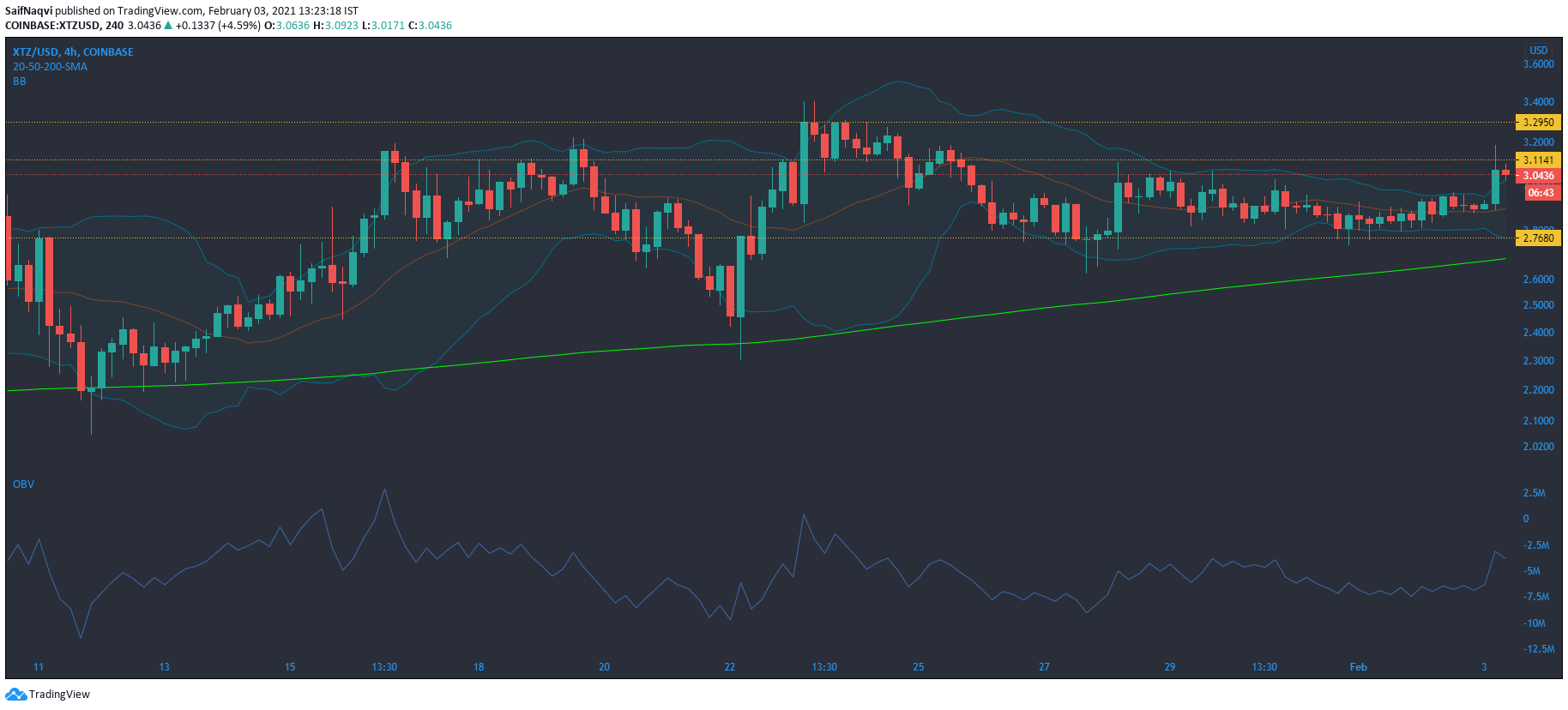 Tezos, Ontology, Verge Price Analysis : 2 월 3 일