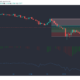 Tezos, Synthetix, Verge Price Analysis : 2 월 24 일