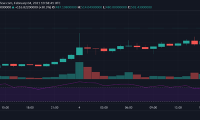 DeFi : AAVE가 최고가 인 $ 520에 도달