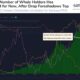 $ 50,000 수준을 되 찾는 Bitcoin의 흔적