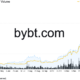 Bitcoin의 가격이 조만간 $ 50000 아래로 떨어질까요?