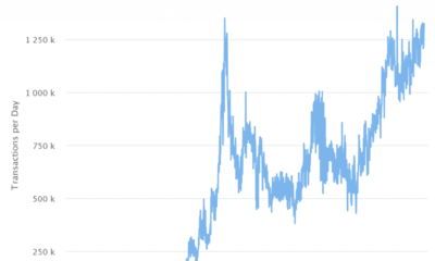 Ethereum이 다른 ATH로 향하고 있습니까?