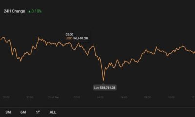 Binance Coin, SushiSwap, BAT 가격 분석 : 2 월 21 일