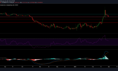 Crypto.com Coin, FTX Token, Decred Price Analysis : 2 월 28 일