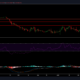 Crypto.com Coin, FTX Token, Decred Price Analysis : 2 월 28 일