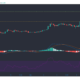Polkadot, Aave, SushiSwap 가격 분석 : 2 월 14 일
