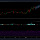 Chainlink 가격 분석 : 2 월 27 일