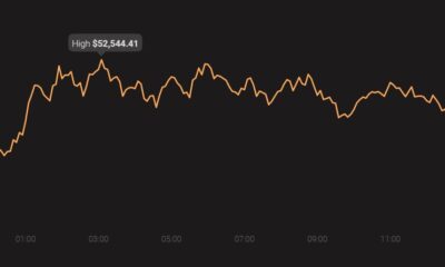 Bitcoin이 $ 50,000 이상으로 만 시작되는 이유