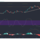 Ethereum, EOS, Synthetix 가격 분석 : 2 월 14 일