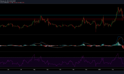 EOS 가격 분석 : 2 월 26 일