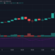Ethereum의 또 다른 첫 번째, $ 1,600에 도달