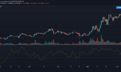 Chainlink, Ethereum Classic, Decred Price Analysis : 2 월 12 일