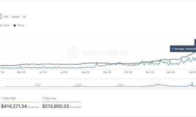 MicroStrategy 및 기타 기관이 Bitcoin 구매를 후회하지 않는 이유