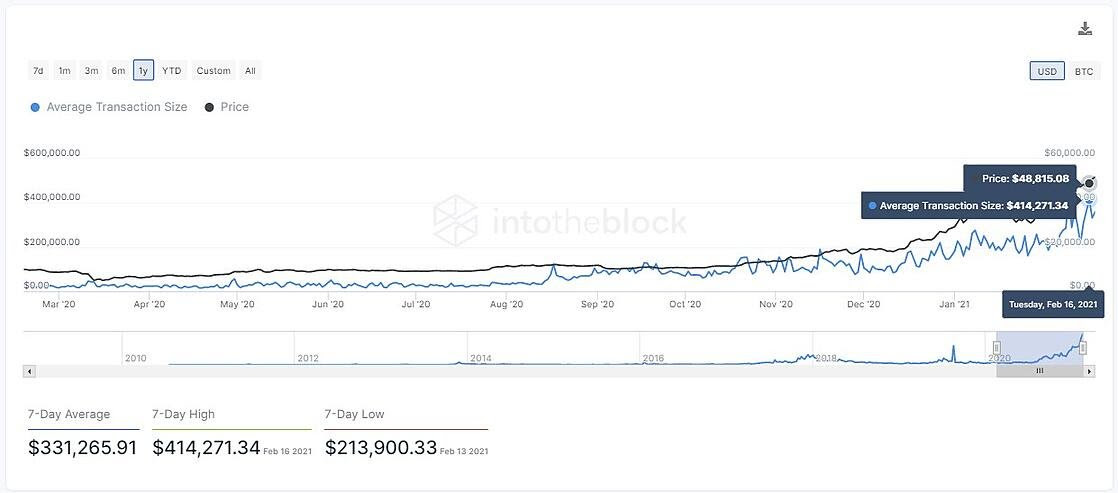 MicroStrategy 및 기타 기관이 Bitcoin 구매를 후회하지 않는 이유