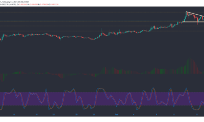 Stellar Lumens, Algorand, 복합 가격 분석 : 2 월 17 일