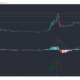 XRP, Aave, Basic Attention 토큰 가격 분석 : 2 월 15 일